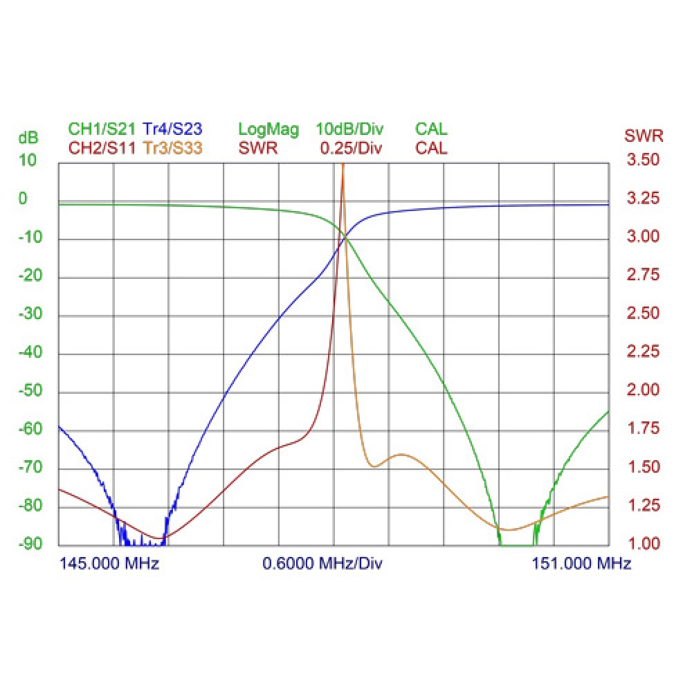 Typical response curves at 4 MHz spacing